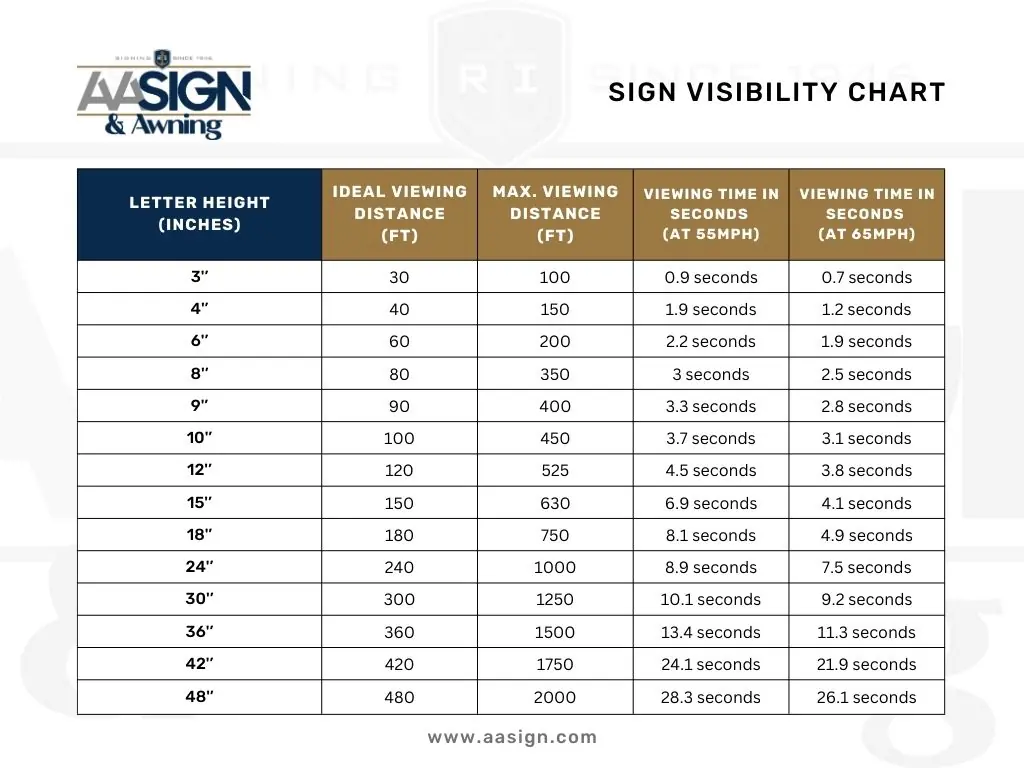 Sign Visibility Chart - AA Sign and Awning