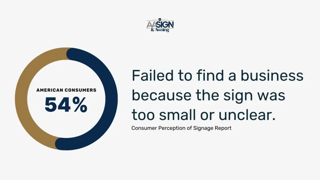 Sign visibility statistic